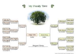 free printable family tree chart four generations on one a4