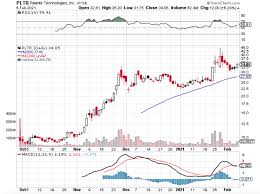 In depth view into pltr (palantir technologies) stock including the latest price, news, dividend history, earnings information and financials. Xvvw16 Ysmtk3m