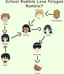 The Big Bad List Of The Most Impressive Love Polygons In Anime School Rumble Anime Manga Love