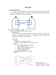 Matematika diskrit matriks relasi danfungsi 1. Soal Penalaran Matematika Materi Fungsi Relasi Beserta Jawabannya