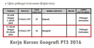 Pt3, pentaksiran tingkatan 3, pt tingkatan 3, jadual pt3, jadual waktu peperiksaan pt3, pt3 exam date, jadual peperiksaan pentaksiran tingkatan 3 contoh jawapan tugasan sejarah pt3 2018. Kerja Kursus Geografi Pt3 2016 As