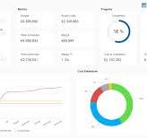Learn 25 Dashboard Design Principles & BI Best Practices