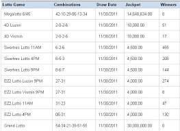 Philippine Lotto Prize Payout Chart Philippine Lotto Prize