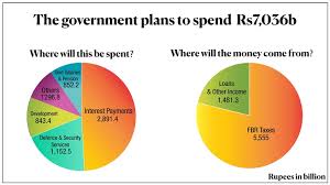Breaking Down The Budget And How It Will Affect You Samaa