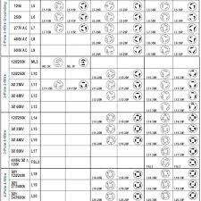 nema plug chart americord