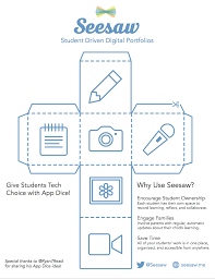 The learning journal is a student driven digital portfolio that allows students to publish and curate their work, while still communicating with the. App Dice Printable Seesaw Help Center