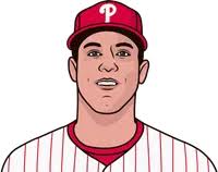 J.t. Realmuto Log Vs Bumgarner