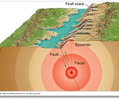 Point on the earth's surface that is directly above the hypocentre or focus in an earthquake. Steps To Locating The Epicenter Of An Earthquake 8 Steps Instructables