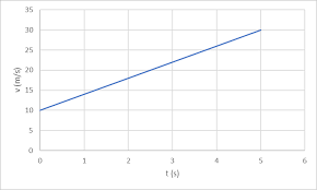 Https Physics Elte Hu Media A8 15 Fc9b91d7a9a8476294e0305f832c9b872576b9561e846f0141ebfd36df22 Phys Kinematikai Fogalmak Pdf
