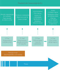 Consulta en vivo los resultados detallados de los procesos de votación de los candidatos demócratas y republicanos y el conteo actualizado de delegados. Resultados Das Dimensoes E Dimensoes Primarias Dos Dados Recolhidos Da Download Scientific Diagram