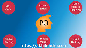 Business Analysis Scrum Agile Fundamentals Akhilml