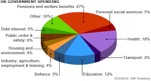Bbc News Business What Does The Spending Review Have In
