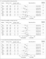Long-Term Mortality after Screening for Colorectal Cancer | New England  Journal of Medicine