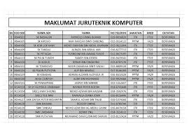 Maklumat gaji juruteknik komputer gred ft19. Fa29 Ft19 Pusat Kegiatan Guru Penampang