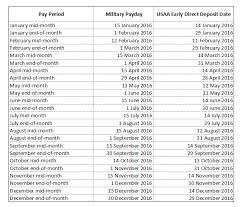 the usaa navy fed pay dates tab has finally been updated