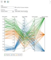 Résultat de recherche d'images pour "parallel coordinates plot"