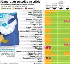 Enfin Une Analyse Des 32 Marques De Couches Bebe En France Bambonature