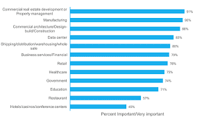 Who Invests In Energy Efficiency And Why Aceee