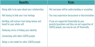 Before you start our sexuality quiz, just a few things to be aware of: Organization For Autism Research