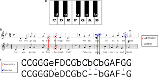 A measure is the section of a musical staff that comes between two barlines. Cultural Evolution Of Music Humanities And Social Sciences Communications