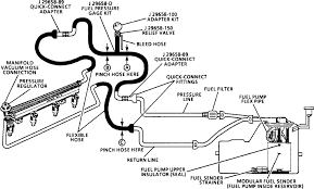 Please download these 2000 chevy cavalier radio wiring diagram by using the download button, or right visit selected image, then use save image menu. 2000 Chevy Cavalier Fuel System Diagram Wiring Diagram Models Beam Quality Beam Quality Zeevaproduction It
