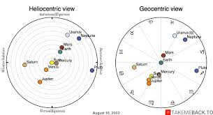 August 2021 new moon in leo horoscopes. August 16 Zodiac 2003 Birth Chart Takemeback To