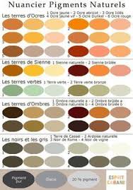 Nuancier Pigments Naturels Esprit Cabane En 2020 Pigments Naturels Nuancier Peinture Naturelle