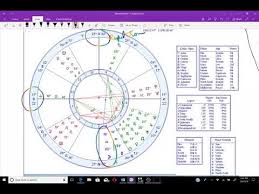 The Chart Of A Business Amazon Inc The Astrology Chart