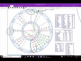 the chart of a business amazon inc the astrology chart