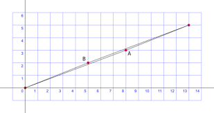 How to find the missing length of a trapezoid using the midsegment formula. Missing Square Puzzle Wikipedia