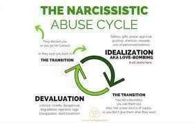 Maybe you would like to learn more about one of these? Detecting And Healing From Narcissistic Abuse Resolve