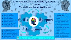 Reach out to columbia health for more wellness tips. Our Students Ask The Right Questions To Promote Mental Health And Wellbeing By J Lacour Open Psych