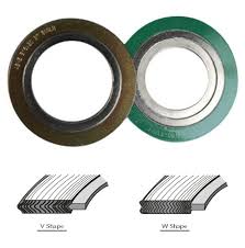 What Is A Gasket Types Of Gaskets Used In Piping