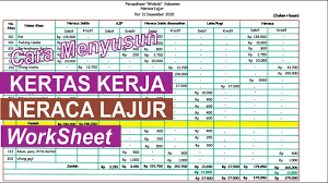 Materi ini di tujukan bagi siswa kelas xii ips dan siswa kelas xii mipa pada mapel lintas minat ekonomi materi yang berhubungan dengan materi ini adalah penyelesaian kertas kerja untuk akuntansi perusahaan dagang dapat menggunakan metode ikhtisar l r dan harga pokok penjualan (hpp). Cara Mudah Membuat Neraca Lajur Perusahaan Dagang