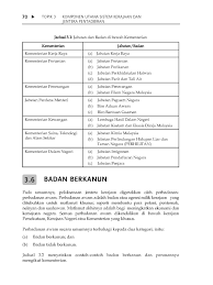 Skop taklimat surat aku janji (saj) dan perisytiharan harta dan liabiliti (phl) tatakelakuan pegawai badan berkanun prosedur tindakan tatatertib pihak berkuasa tatatertib hukuman tatatertib dan implikasi tindakan lain di bawah akta 605 pengendalian salah laku di peringkat ptj. Topik 3 Komponen Utama Sistem Kerajaan Dan Jentera Pentadbiran Mohd Roslan Abdul Ghani
