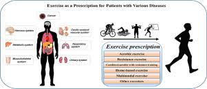 Exercise As A Prescription For Patients With Various Diseases Sciencedirect