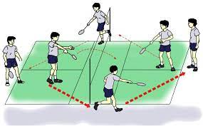 Serving atau service adalah pukulan awal yang dilakukan pemain untuk melambungkan bola ke arah tim lawan. Aktivitas Pembelajaran Permainan Pembelajaran Bulutangkis
