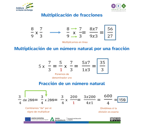 4.5. Operaciones con fracciones: multiplicaciones y divisiones | La fábrica  de las fracciones
