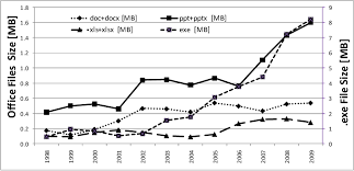 We did not find results for: Average Office File Size Growth Over Time Download Scientific Diagram