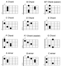 Online Guitar Lessons Reading Guitar Chord Charts Your