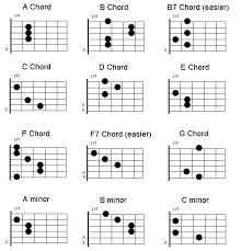 online guitar lessons reading guitar chord charts your