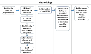 A Flow Chart Illustrating The Methodology Process Download