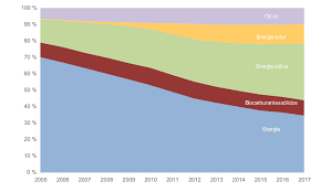 To make the above maps, the multiyear solar irradiance was calculated from the nsrdb. Informe Especial N Âº 8 2019 Energia Eolica Y Solar Para Generar Electricidad