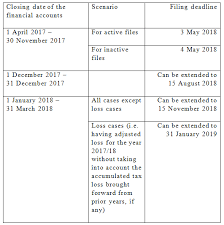 Hong Kong Profits Tax Returns Employers Returns For The