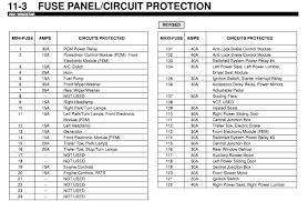 I am not getting fuel to the engine. El 7053 Fuse Box Diagram 2000 Ford Ranger Fuse Box Diagram Ford Escape Wiring Diagram