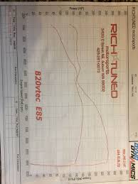 Official All Motor Stock Sleeve B20vtec Thread Page 80