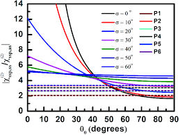 Clamp for water drain hose at wheelhouse. Sum Frequency Generation Vibrational Spectroscopy A Nonlinear Optical Tool To Probe The Polymer Interfaces Springerlink