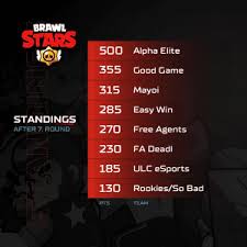 See how much you play, statistics for your brawlers and more. Alpha Elite Archives A1 Adria League