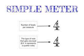 All involve numbers and periods. Chapter 2 Nate Akre Ap Music Theory