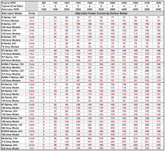 Alternator Output Curves Balmar